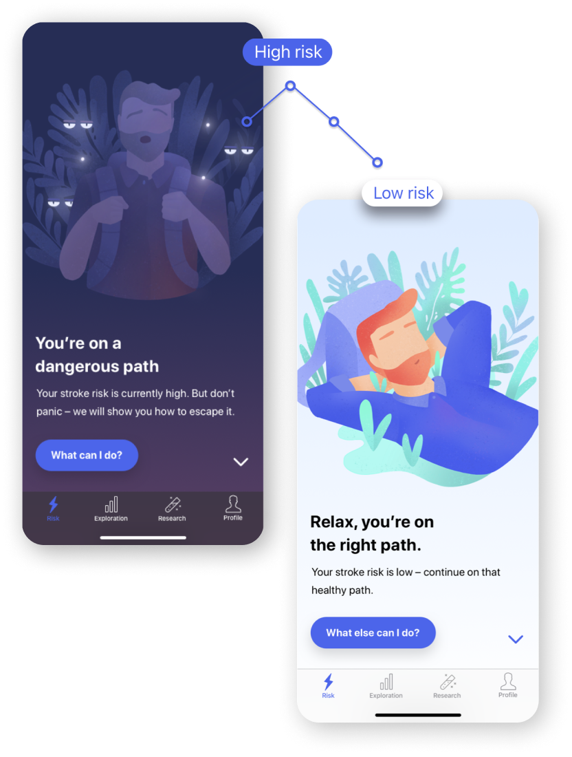 GRaphische Darstellung der App
