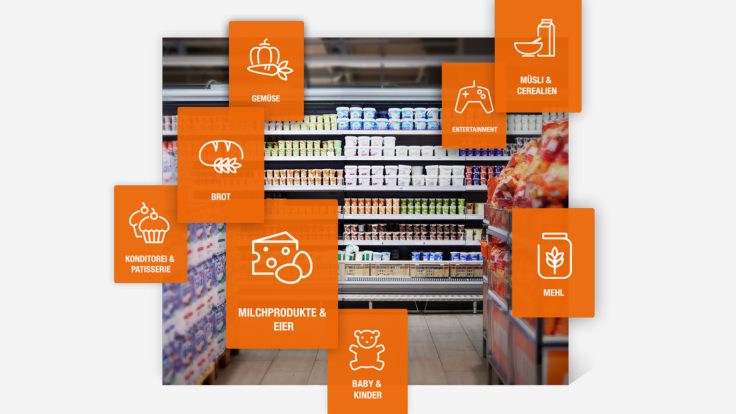Picture of a refrigerated shelf with illustration of the different shopping categories